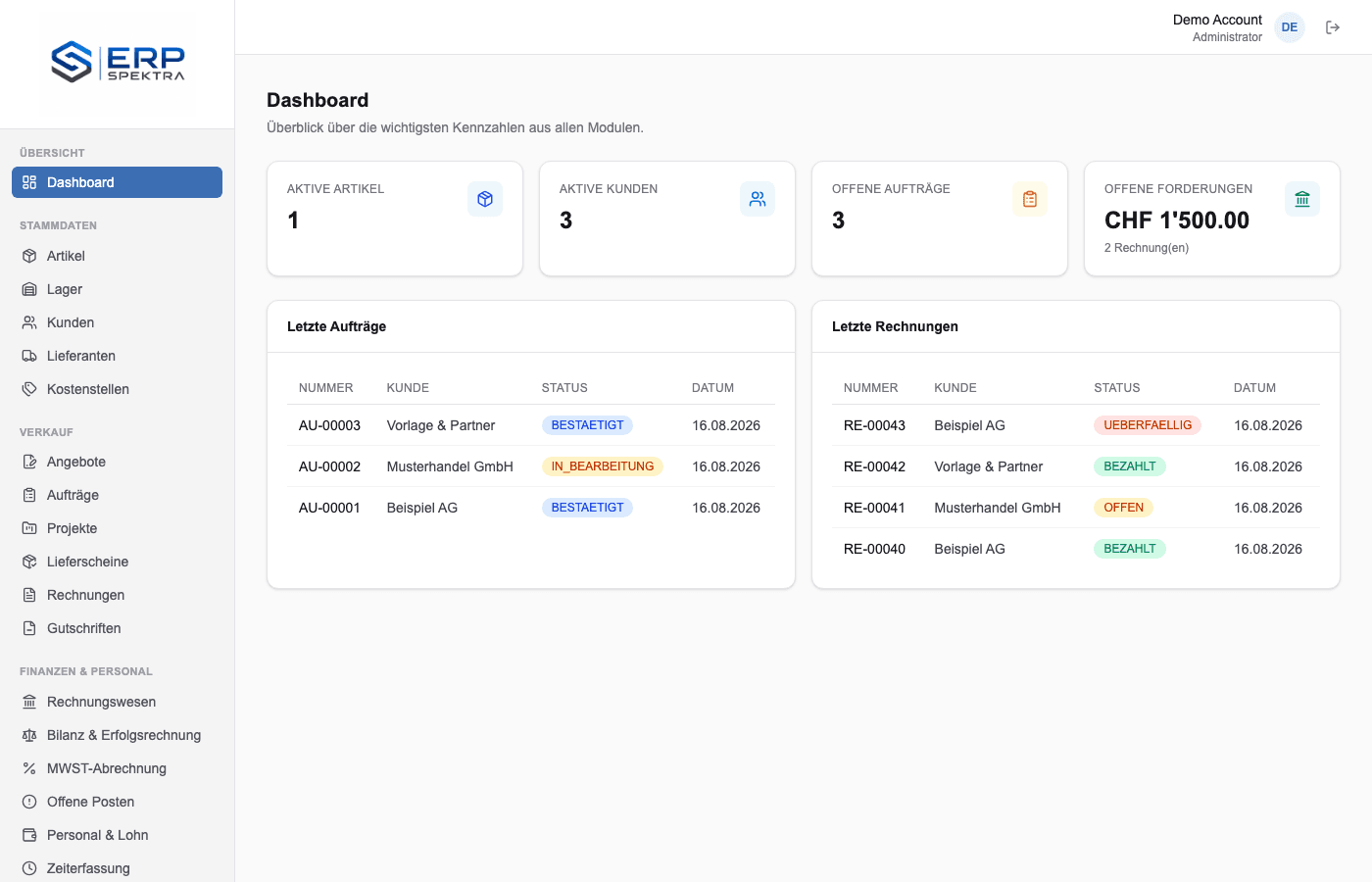 Spektra ONE Dashboard mit Kennzahlen zu Aufträgen, Kunden und offenen Forderungen